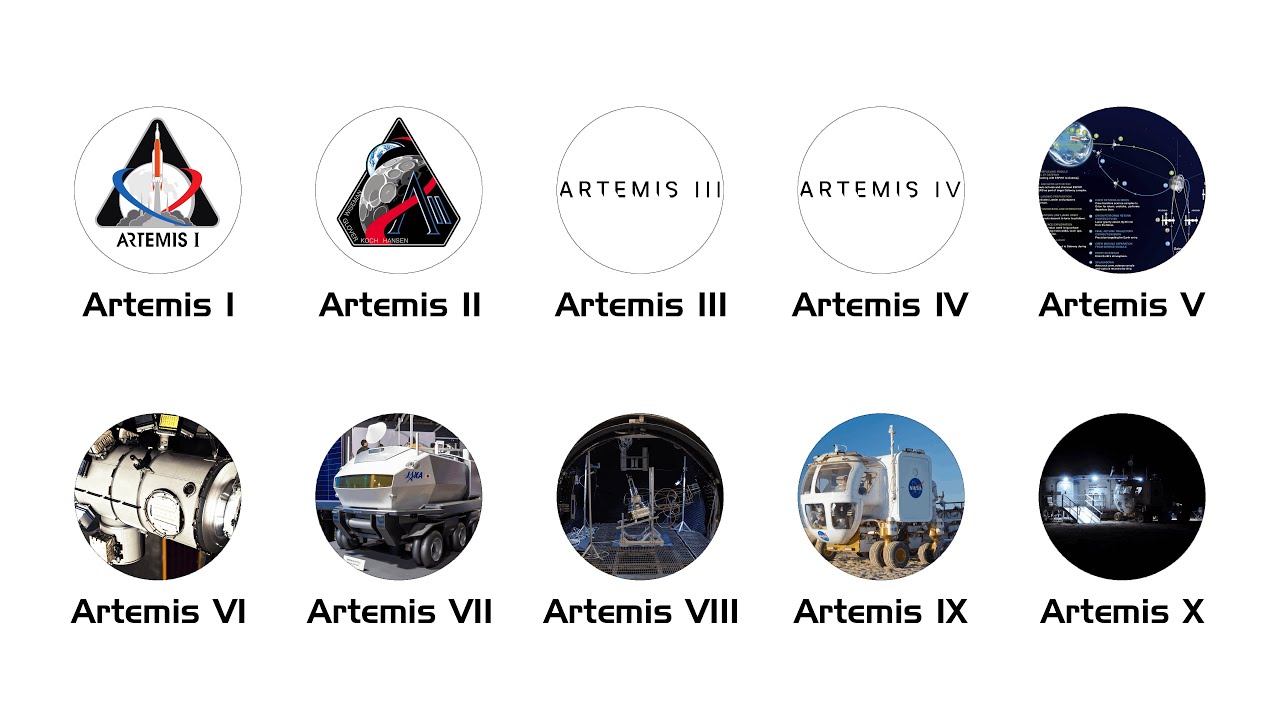 Every Artemis Mission Explained