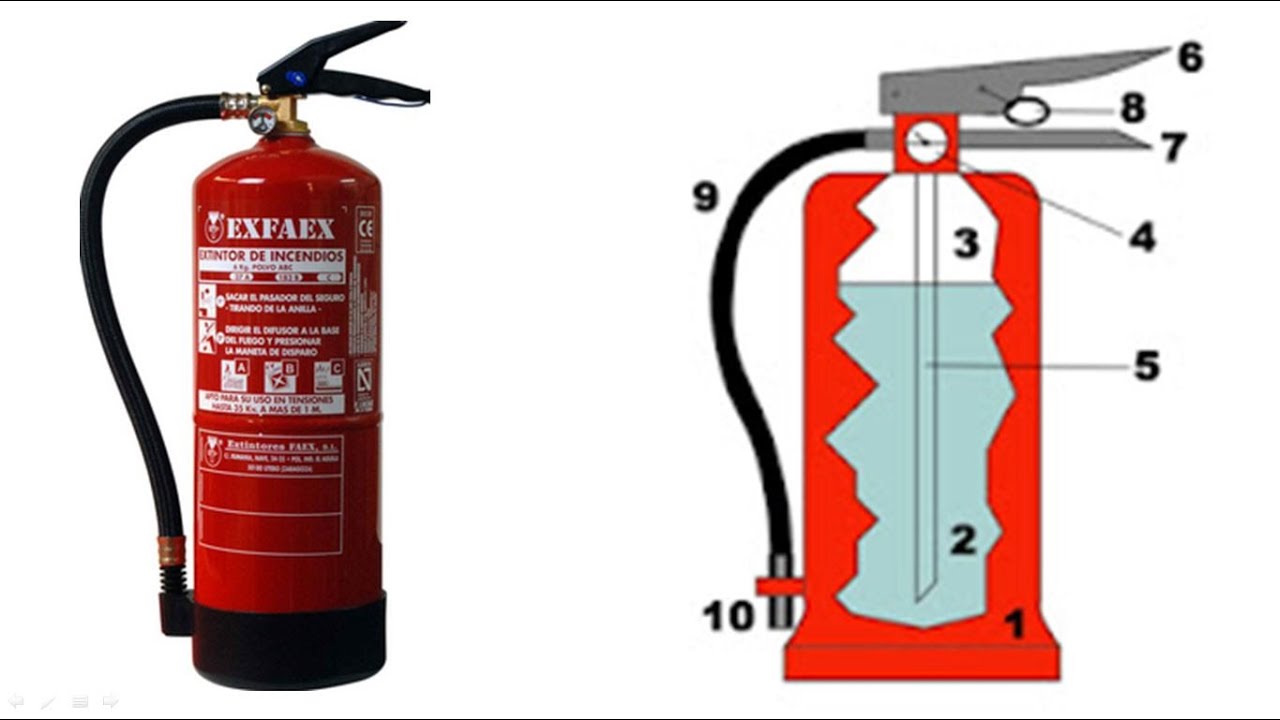 EXTINTOR: PARTES Y MANTENIMIENTO