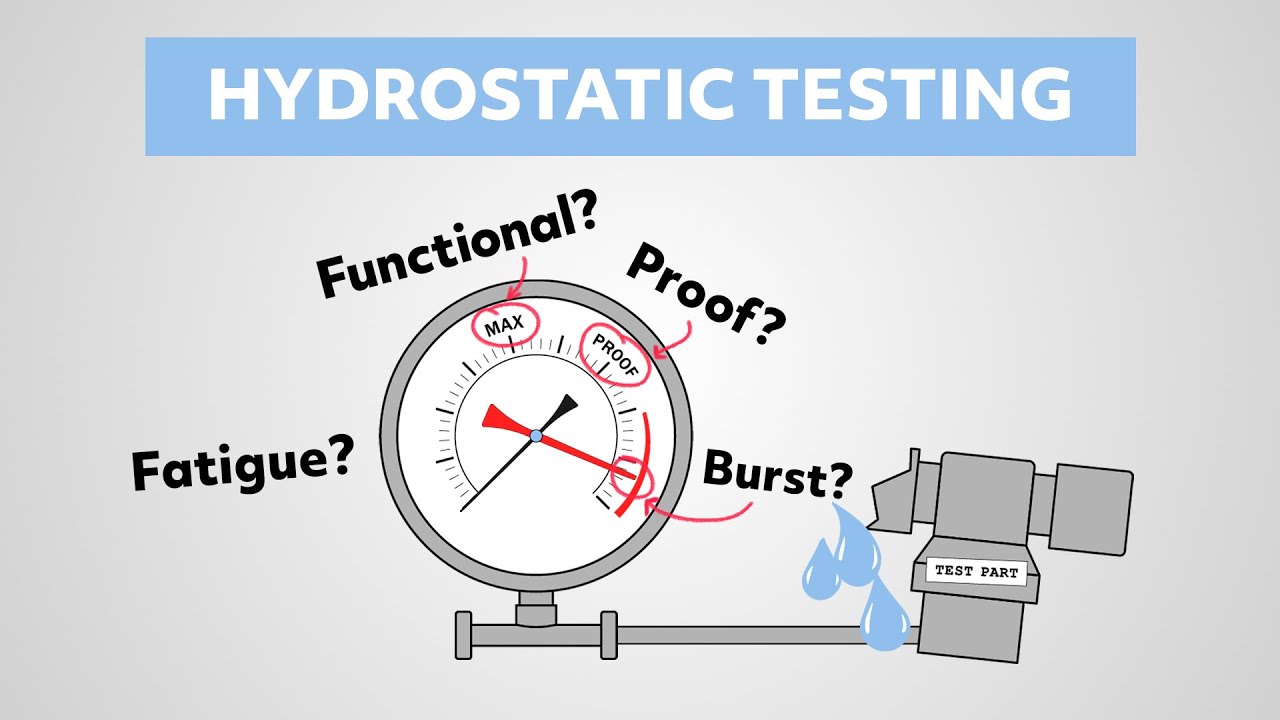 Hydrostatic Testing - What's the difference between a functional/proof/burst/fatigue test?