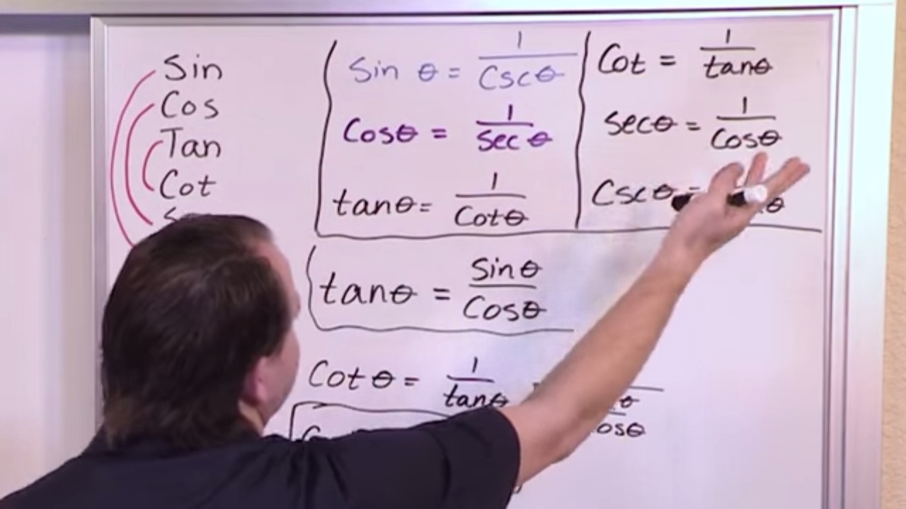 Lesson 2 - Fundamental Trig Identities, Part 2 (Trig & PreCalculus)