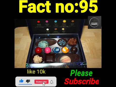 Japan Planetary Choclate #fact