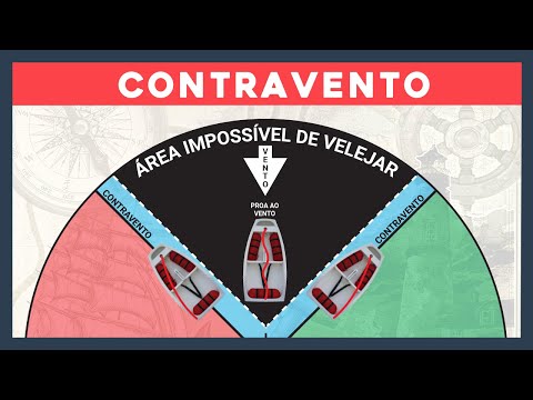 Velejando no Contravento