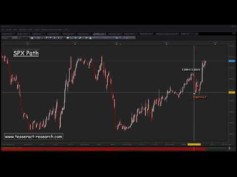 SPX Path Recap 23 07 2019