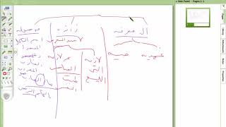 المنهاج الواضح (30) إيراد المسند إليه معرفا بـأل image