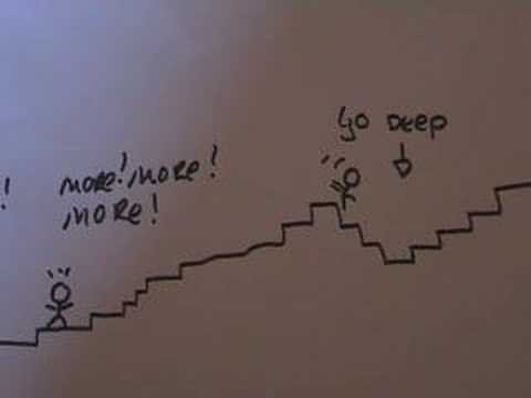 Lesson 1 Harmonic mixing/key change , for the dj