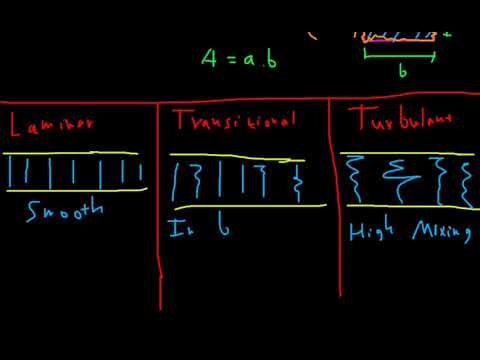 Fluid Mechanics Chapter 8 Internal flow