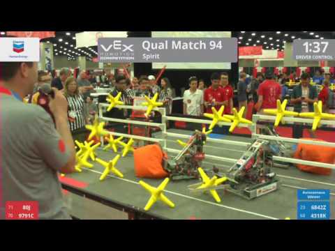 2017 VRC-MS Spir Q94 - 80J 9791C vs 6842Z 4318K - 12 to 32