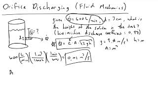 Orifice Discharing Fluid Mechanics