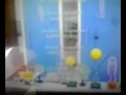 Rede Globo - Encerramento - Bem Estar - TV Globinho