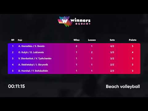 18:40 A. Horoshko / S. Borets - O. Kulyk / O. Lukianets 20.05.2023 | Winners Beach Volleyball
