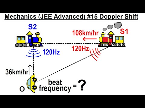 JEE Advanced Physics 2015 Paper 1 3 1 Gravity