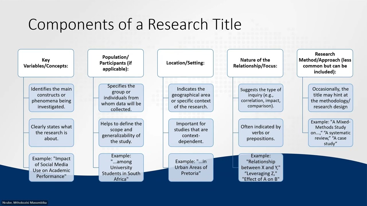 M&D Research Training Workshop - Research Proposal