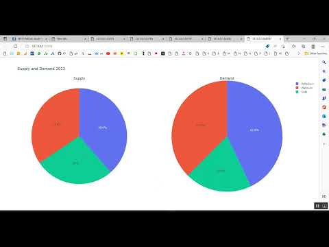Stock Price Metal Sentimental Analysis in Python Projects