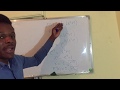 HOW TO FIND THE INVERSE OF A FUNCTION