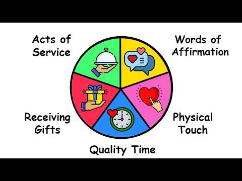 5 Love Languages Explained in 2 Minutes | Quick Relationship Guide