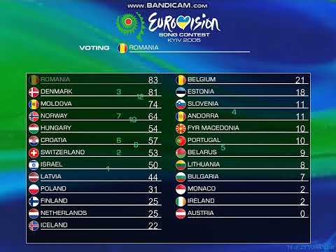 #WhatIf #63 - ESC 2005 - Semi-final - Voting with only semifinalists