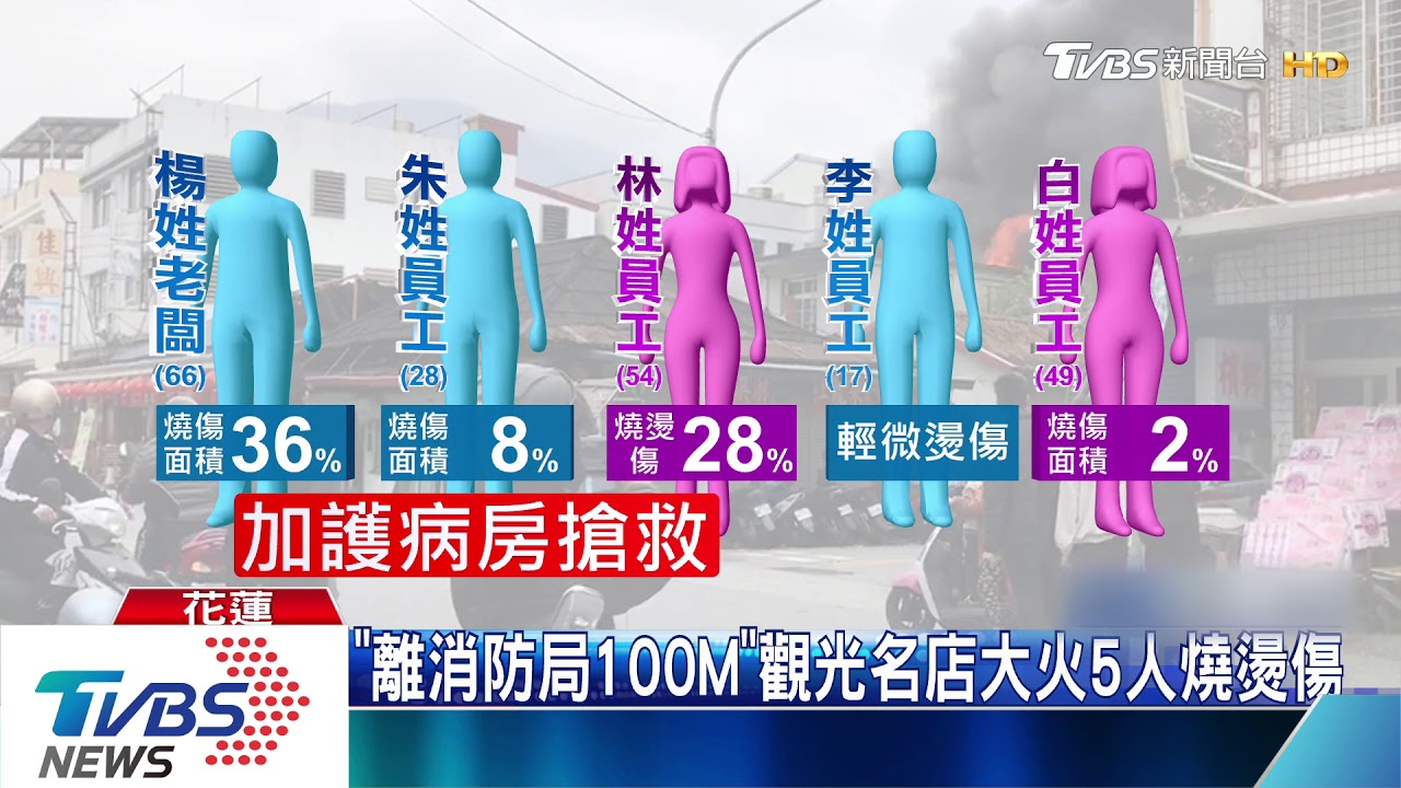 裡面有人！佳興檸檬汁大火　3人插管急救