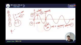 মাস্টার ক্লাস-০৮