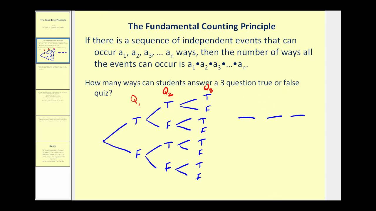 The Counting Principle