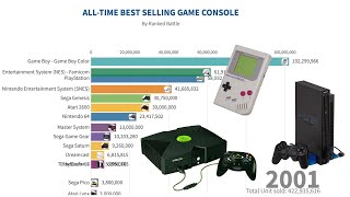 ALL-TIME BEST-SELLING VIDEO GAME CONSOLE (1976 - 2019) - Which one was your favorite gaming console?