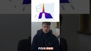 Probabilité implicite sous la mesure risque-neutre 2ème short