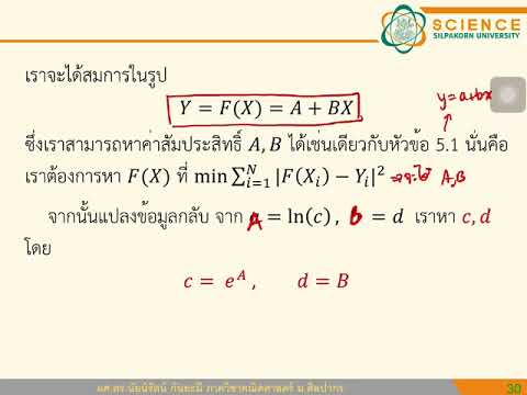 511371 section 5.3/5.4 Data Linearization/Least-squares for  Nonlinear functions