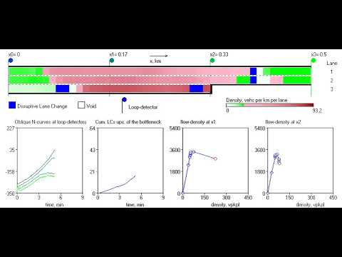 Capacity drop at merge bottlenecks