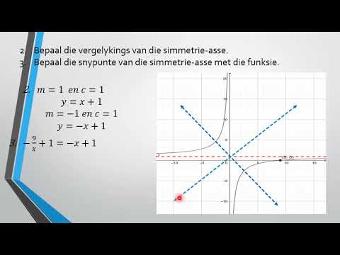 Graad 10 Teken van die hiperbool 15 Mei