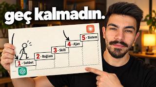Yapay Zeka Nasıl Kullanılır? ChatGPT'den Claude Code'a 5 Seviye