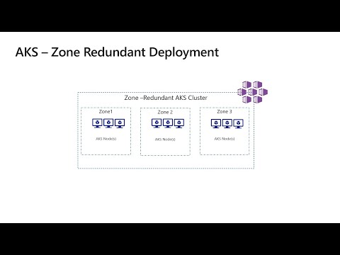 BC/DR planning for your Managed Kubernetes (AKS) Applications