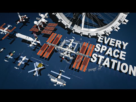 Every Space Station Comparison: 50 Years of Evolution (3D Animation)