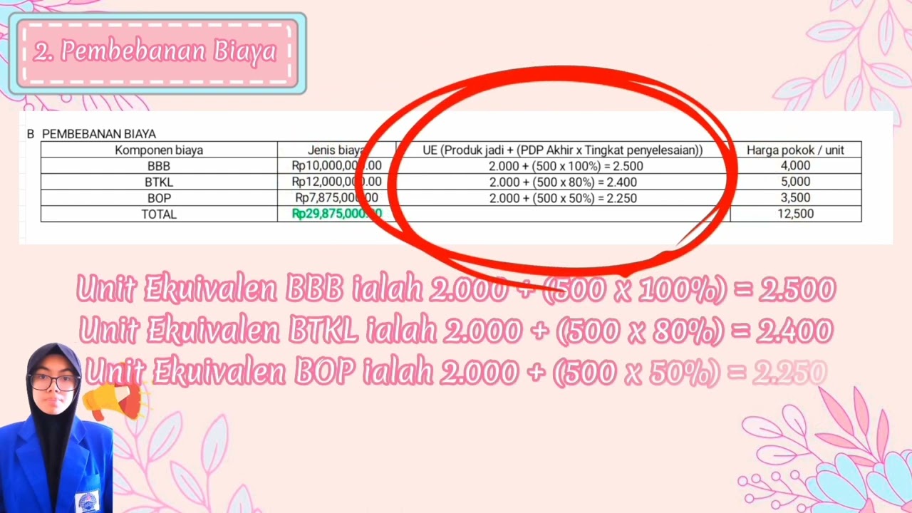 Process Costing - Pengertian dan Contoh Soal (Akuntansi Biaya) 📖🤗