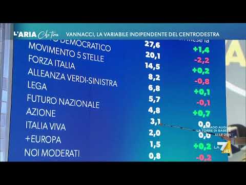 Ultimi sondaggi, Calenda e Vannacci aghi della bilancia? Fratelli d'Italia guadagna l'1,4% ...
