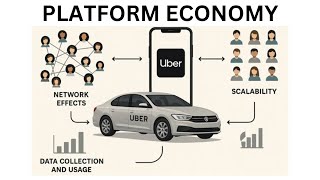 The Platform Economy  | Economics of Digitalization