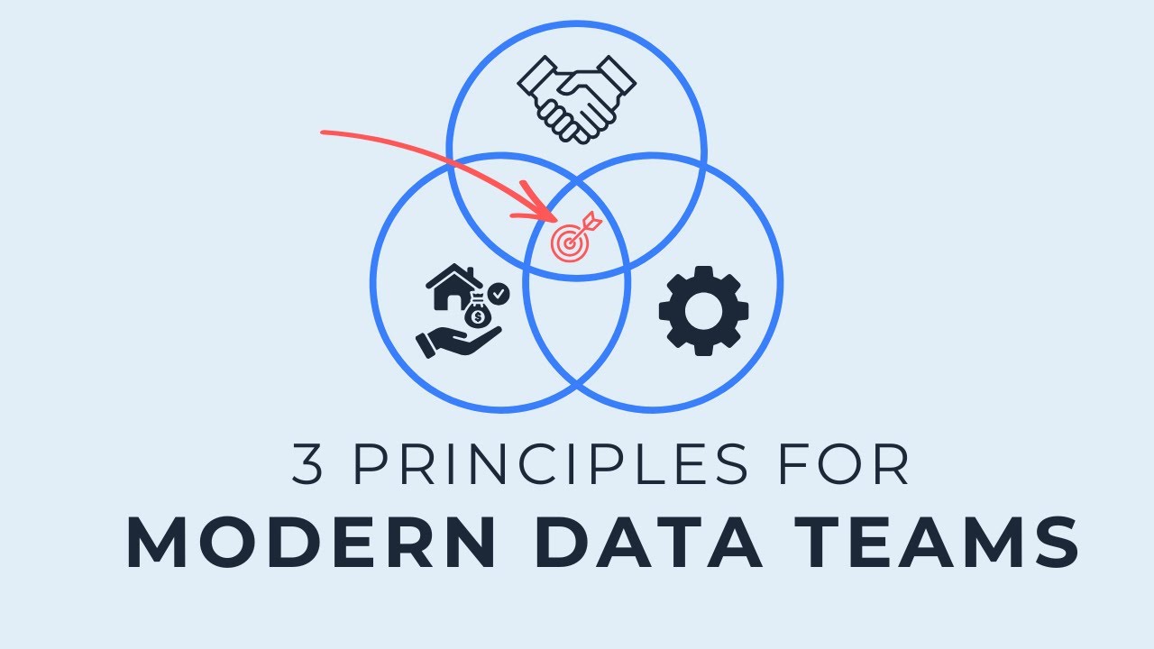 The Modern Data Viewpoint (3 Principles)