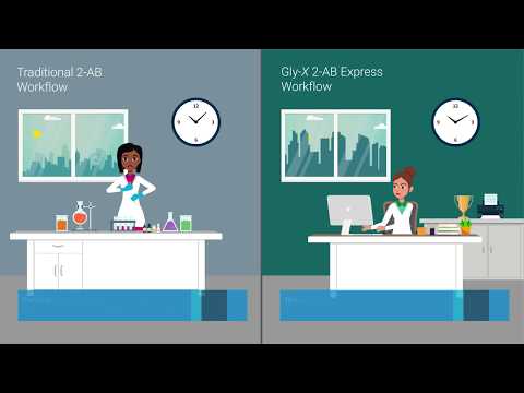 Save Hours on N-Glycan Sample Preparation