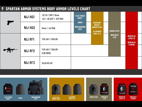 Body Armor Overview and NIJ Protection Levels - Spartan Armor Systems® Body Armor 101