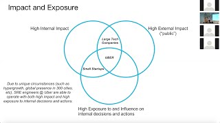 A History of Site Reliability Engineering at Uber