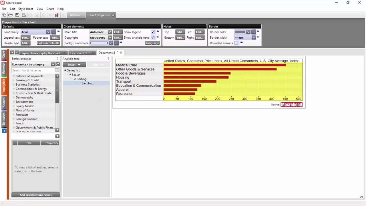 Using Bar charts in the Macrobond application