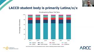 Promoting High-Quality Distance Education: A Case Study of the LA Community College District