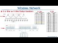 05 - Wireless Network - 2.4 GHz ve 5 GHz Kanal Yapısı