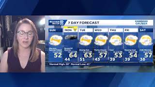 4.26 Tracking Monday's Storm Chance