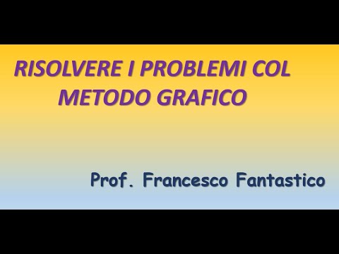 Problemi con metodo grafico