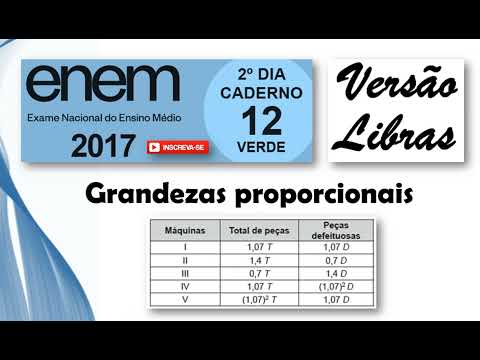 ENEM 2017 - Versão Libras - Grandezas proporcionais - Uma indústria utiliza um índice de desempenho