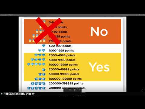 Shopify tutorial for beginners 2019 How to create a profitable shopify store.