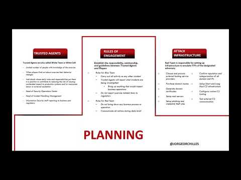 Planning a Red Team Adversary Emulation