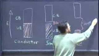 Lec 34 | MIT 5.112 Principles of Chemical Science, Fall 2005