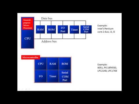 Difference between microprocessor and microcontroller