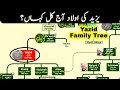 Yazid Family Tree The Most Brutal Ruler In Islamic History Killer Of Imam Hussain