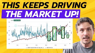 See_VIEWER'S_Questions_Answered_About_The_Yield_Curve,_IWM,_Rate_Cuts,_REITS_&_Much_More!